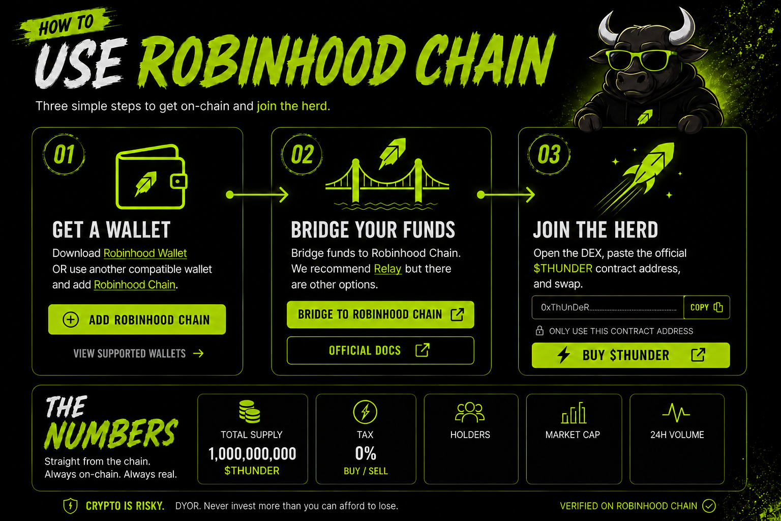 How to use Robinhood Chain and live $THUNDER numbers