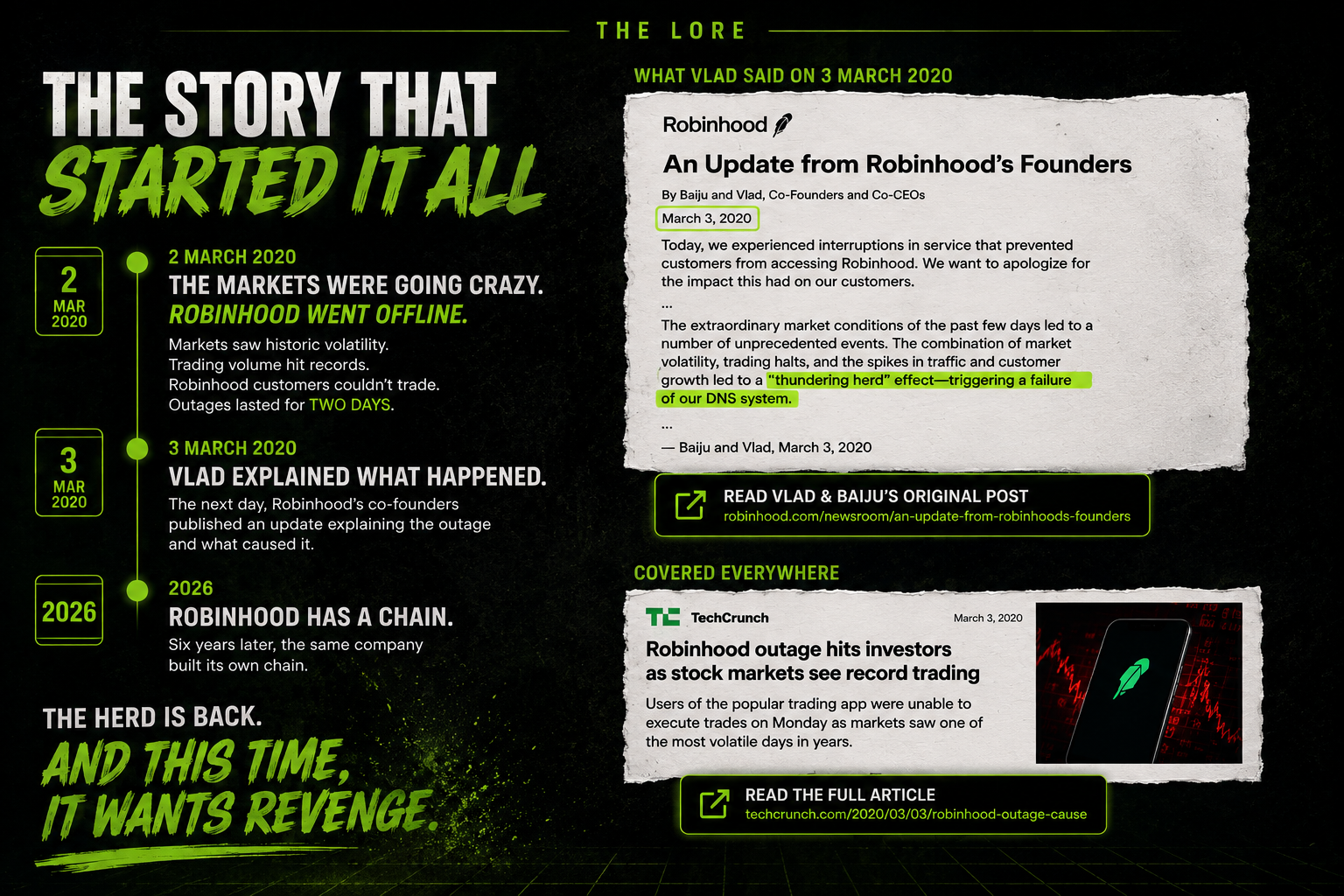 The Lore — Robinhood outage timeline and source articles